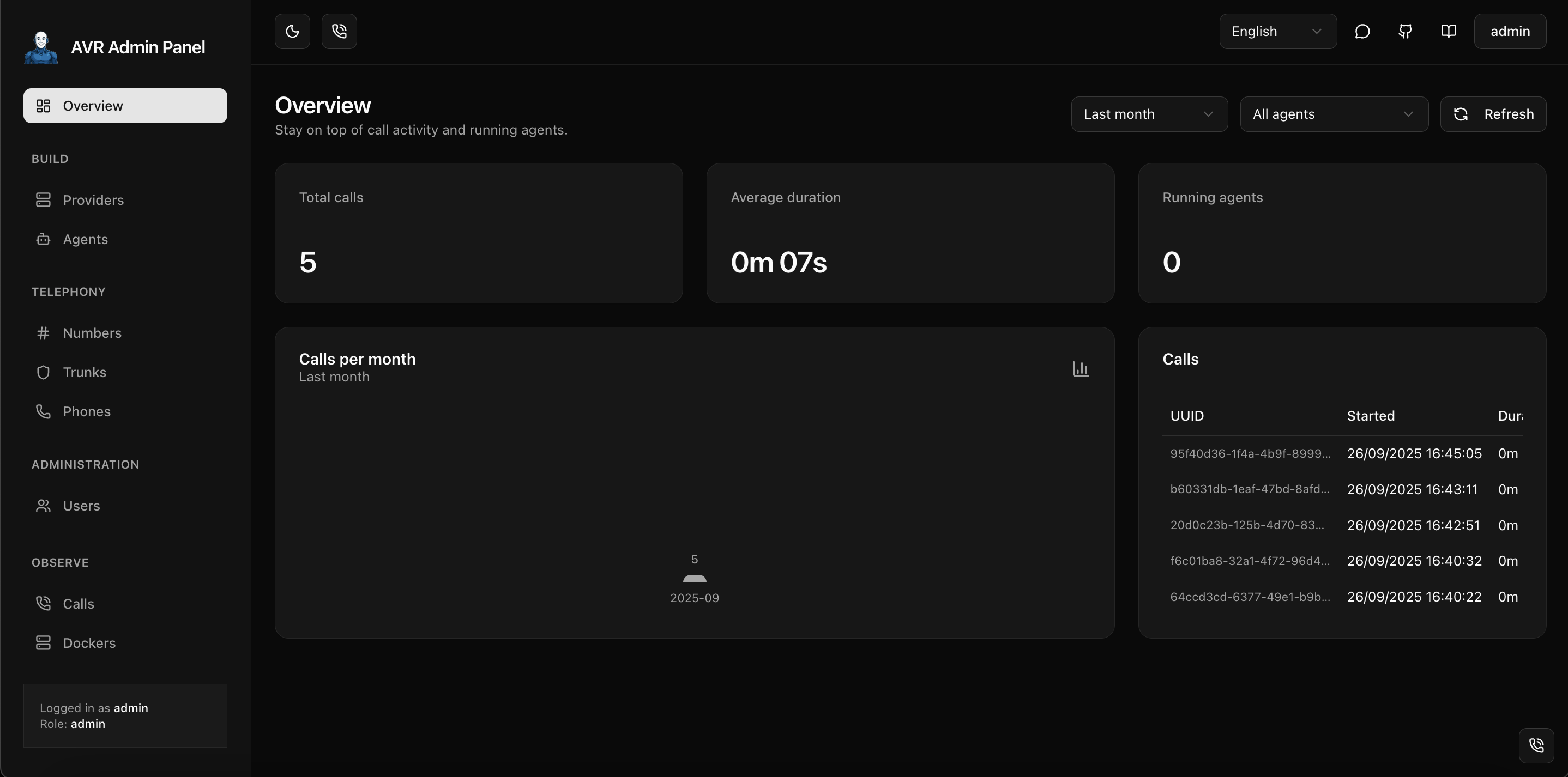AVR App dashboard overview
